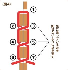 〈図4〉先に通っている糸を刺さないように針を通す